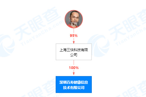 美团上线百家健康网 互联网医疗再扩编_O2O_电商报