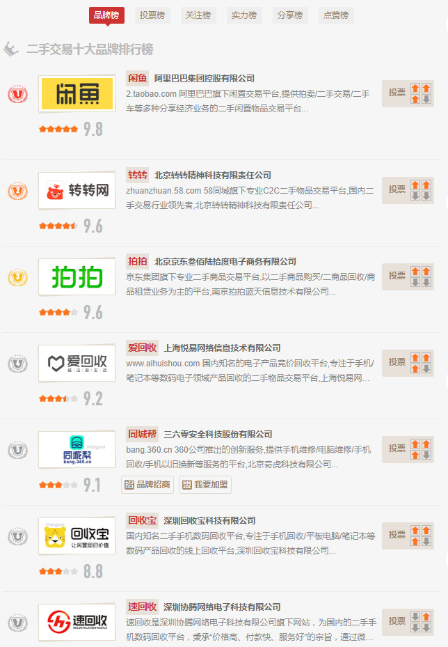 转转“扩圈”，二手电商或将入局拍卖业务_零售_电商报