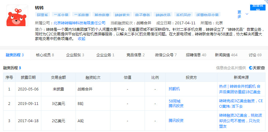 转转“扩圈”，二手电商或将入局拍卖业务_零售_电商报