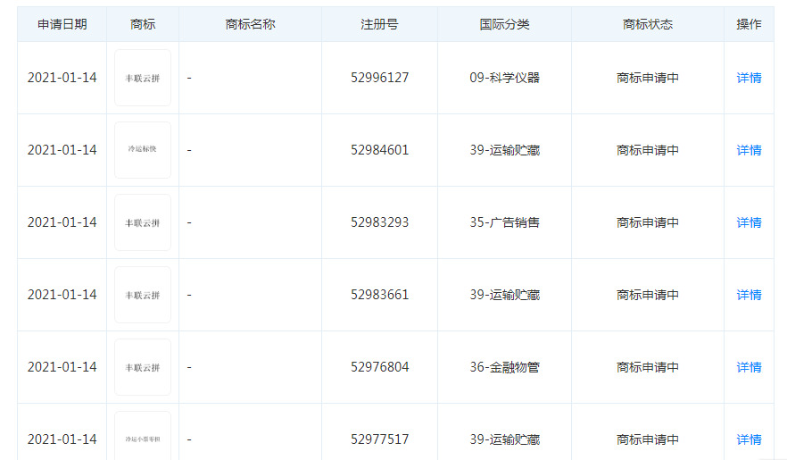 顺丰“牛气”逼人 尽显于冷链_物流_电商报