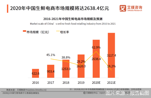图片来源:报告截图