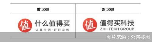 图片来源：公告截图