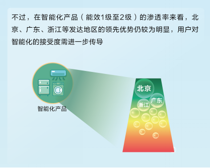 【新闻稿】环保理念促动新消费 智能家电、绿色产品成“香饽饽”(1)590.png