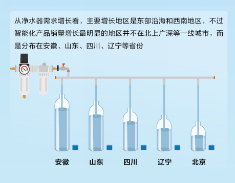 【新闻稿】环保理念促动新消费 智能家电、绿色产品成“香饽饽”(1)1450.png