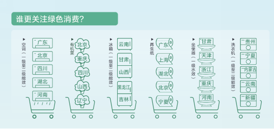 【新闻稿】环保理念促动新消费 智能家电、绿色产品成“香饽饽”(1)2218.png
