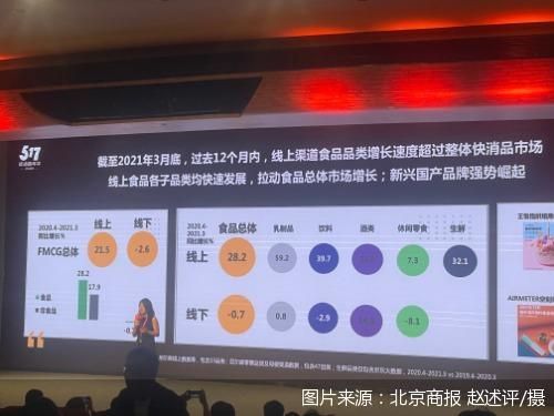 图片来源:北京商报 赵述评/摄