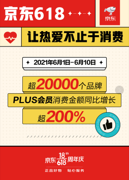 0615【PLUS 战报稿】京东618释放超强消费潜力  超2万个品牌的PLUS会员消费同比增长超200%-F247.png